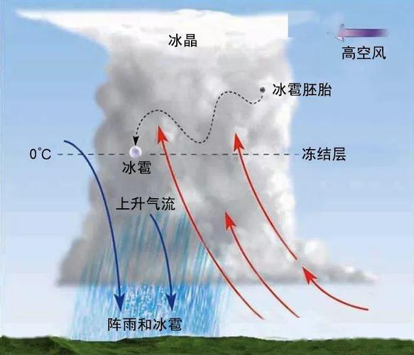 什么叫强对流?(强对流剧情介绍)