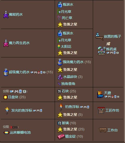 泰拉瑞亚陨落之星有什么用?(陨落之星剧情介绍)