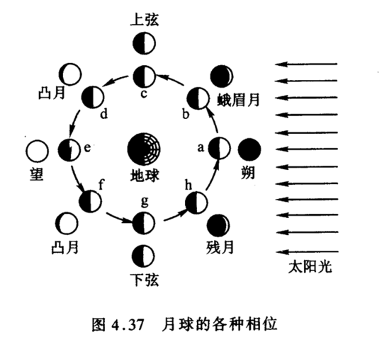 月圆月缺的变化过程？（月缺月圆剧情介绍）