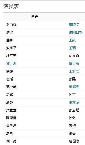等你爱我赵姐谁演的?(等你爱我 剧情介绍)