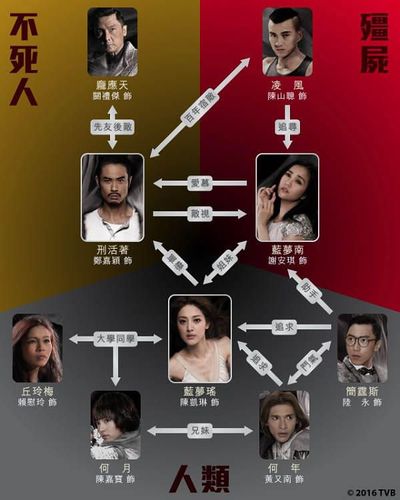 僵电影里的人物名字？（僵港剧剧情介绍）