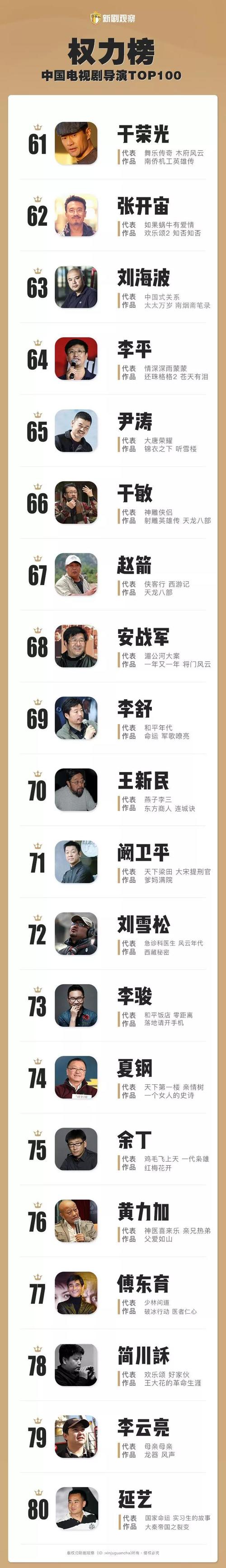 中国老导演排名前十的是谁？